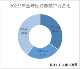 厉害了 谁才是医疗器械未来总霸主