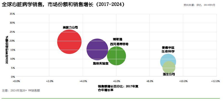 《2024年全球影像诊断医疗器械销售前10大公司榜单》