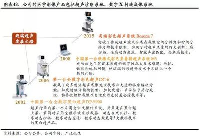 迈瑞医疗新股报告:医疗器械龙头厚积薄发,IVD和影像业务发展势如破竹 | 【行业动态】