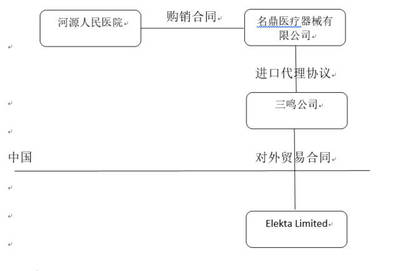 从一则案例看海关估价意义上的销售行为