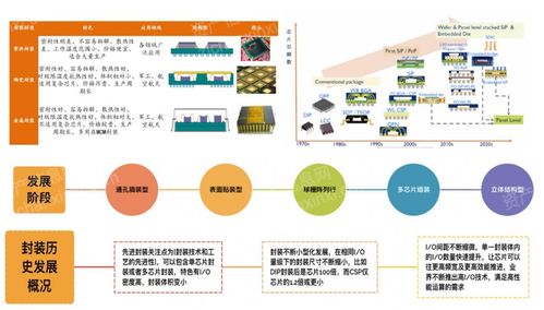 2024年中国先进封装行业研究报告