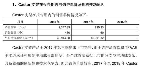 出厂价5万,代理商卖12万 被国家医保局公开问询,心脉医疗回应了