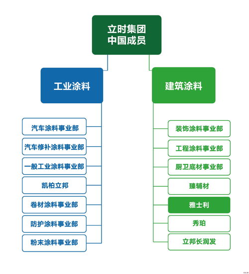 雅士利涂料诚招大连经销商