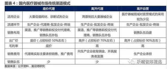 医疗器械流通行业洗牌:两票制带来整合契机