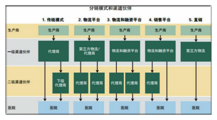 医疗器械企业分布 2020广东省医疗器械行业前景趋势及现状分析报告